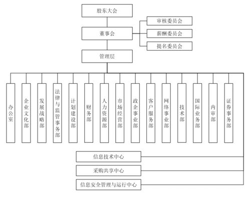 日賺3億，中國移動招股書揭示的企業管理之道