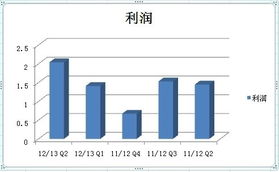 楊元慶接班一周年，聯想三大數據創新高，企業管理成效顯著