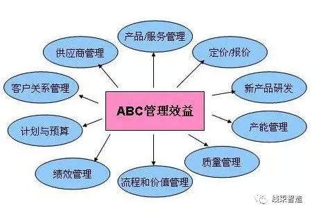 掌握五大成本管理要點，助力企業利潤倍增