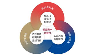 數(shù)字化時代的企業(yè)財資管理 構(gòu)建敏捷財資五大核心能力